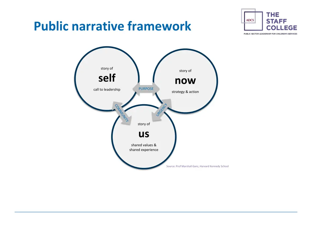 public narrative framework