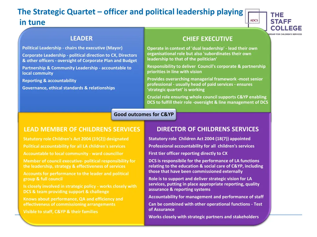 the strategic quartet officer and political