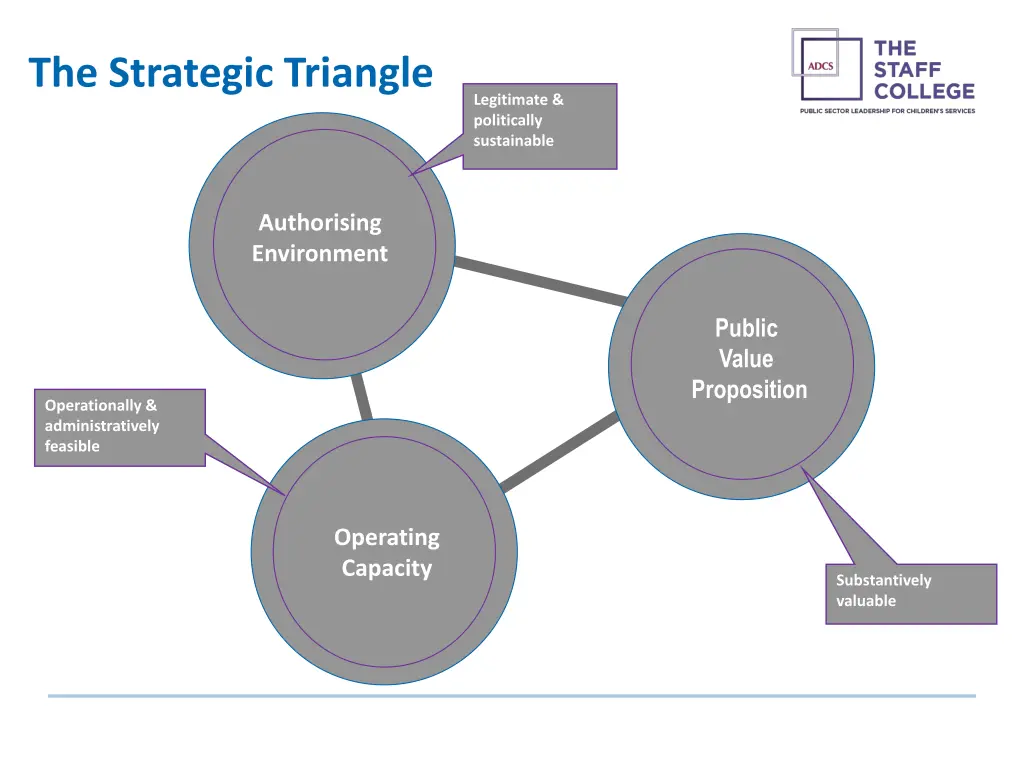 the strategic triangle