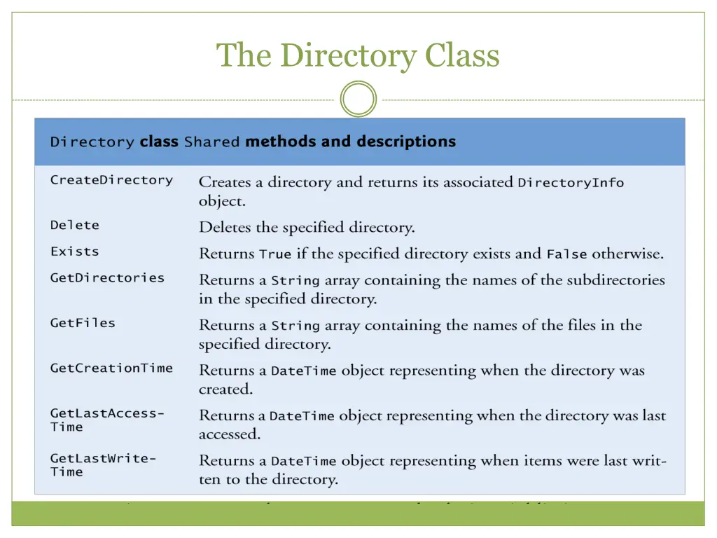 the directory class 1