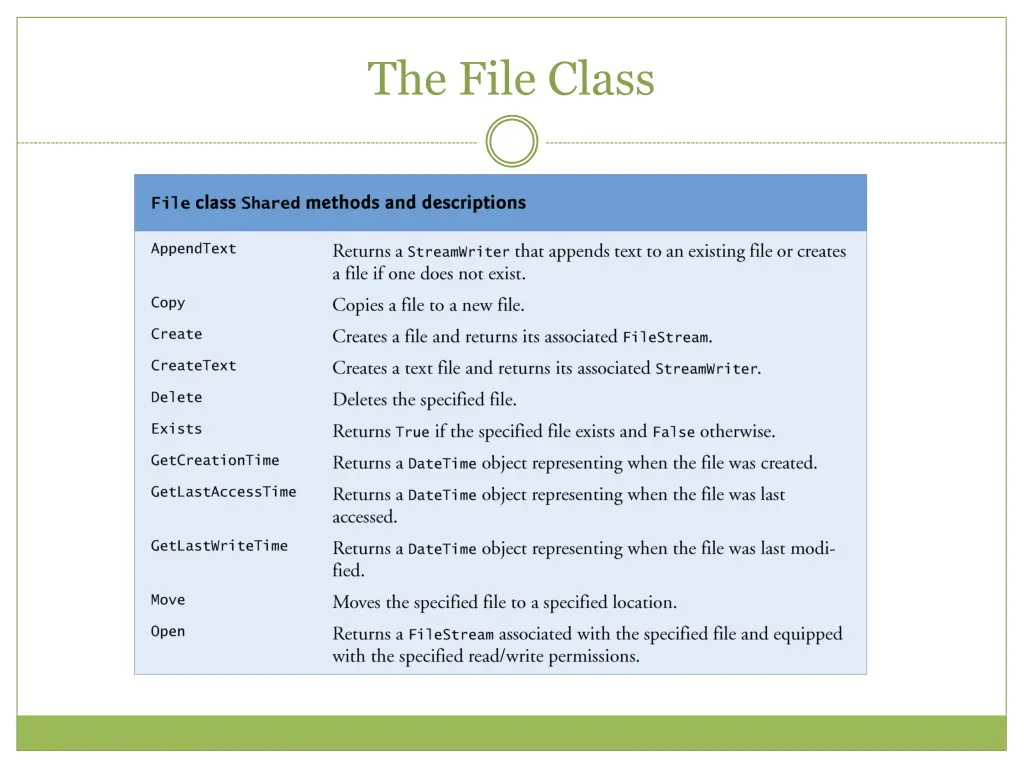 the file class 1