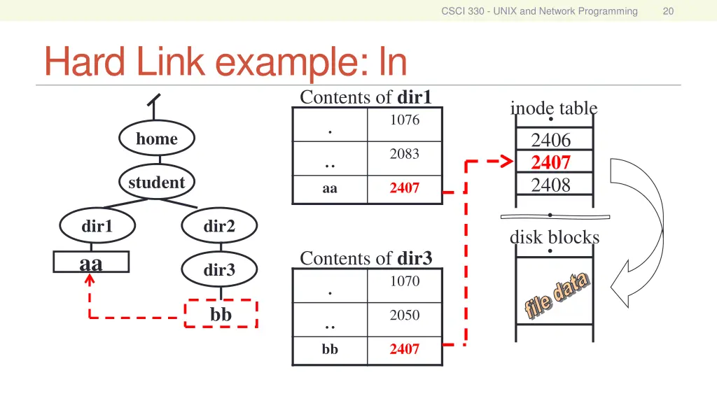 csci 330 unix and network programming 19