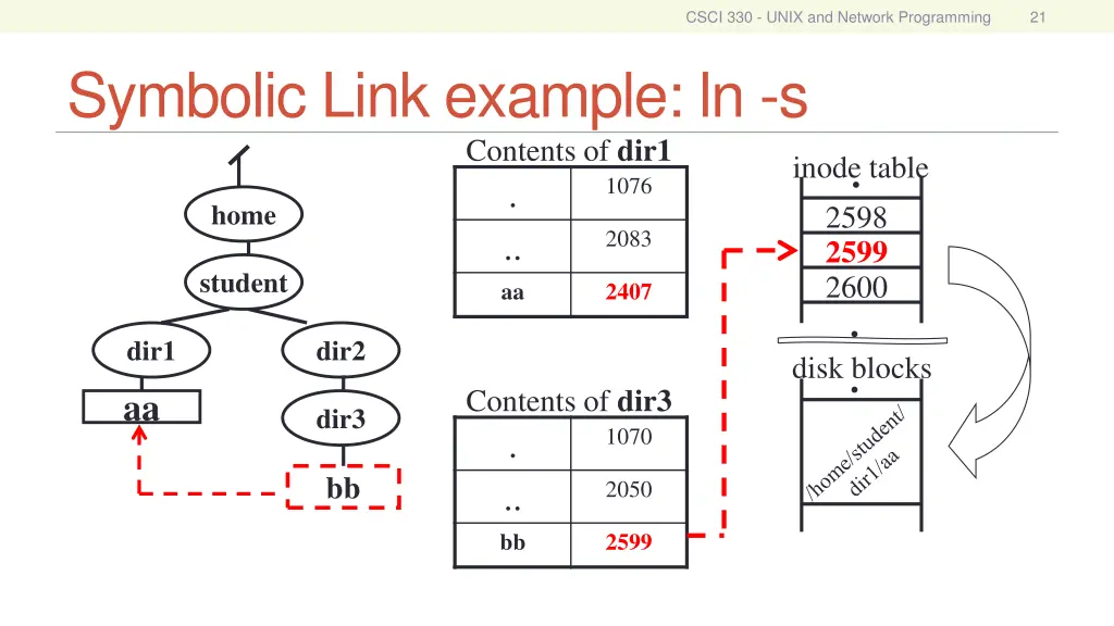 csci 330 unix and network programming 20