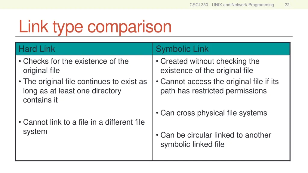 csci 330 unix and network programming 21