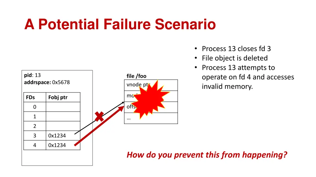 a potential failure scenario