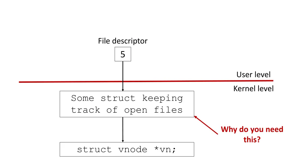 file descriptor