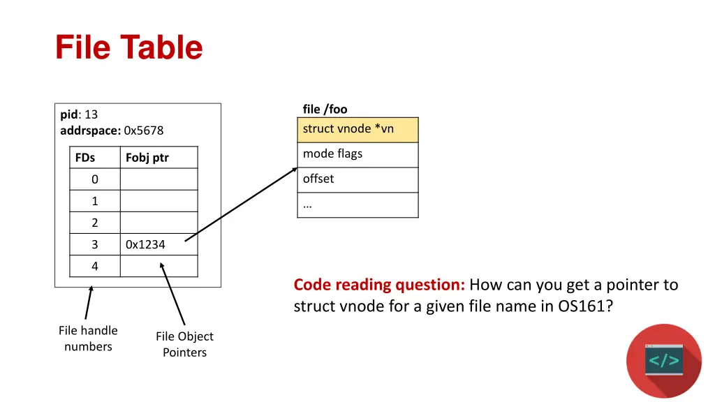 file table