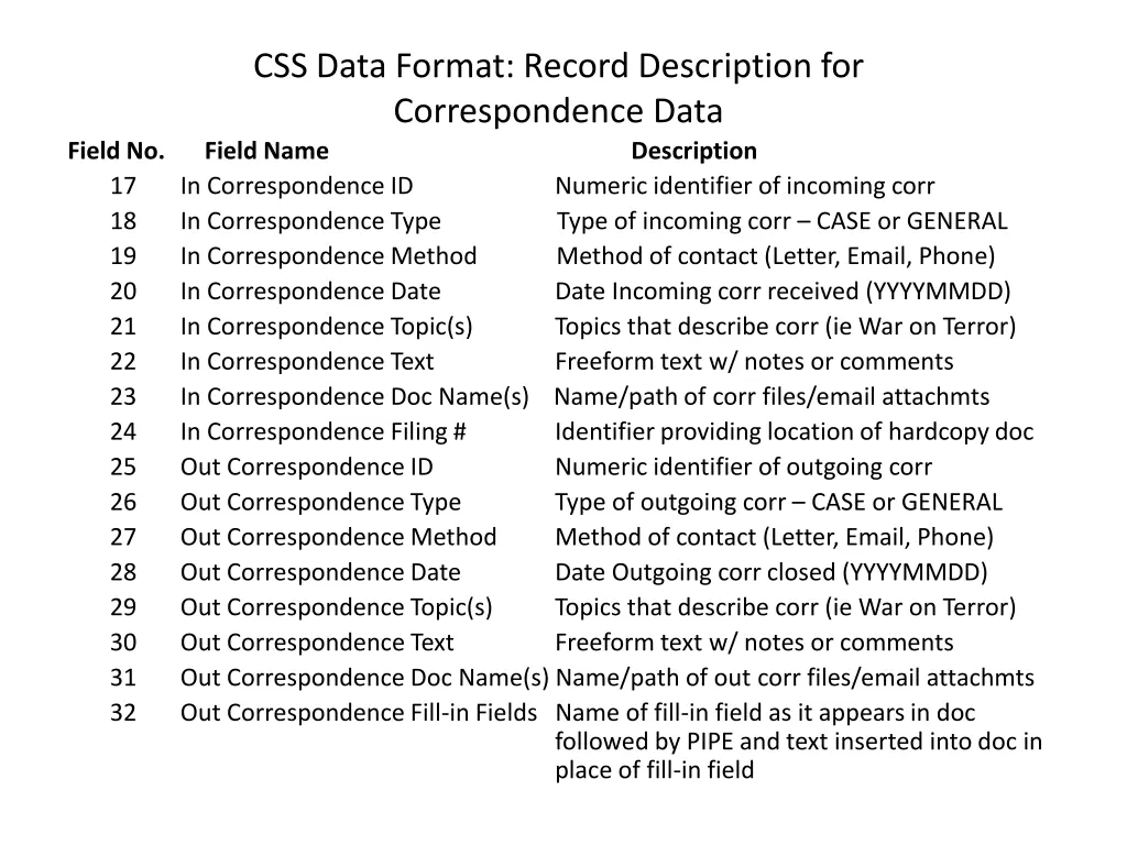 css data format record description 1