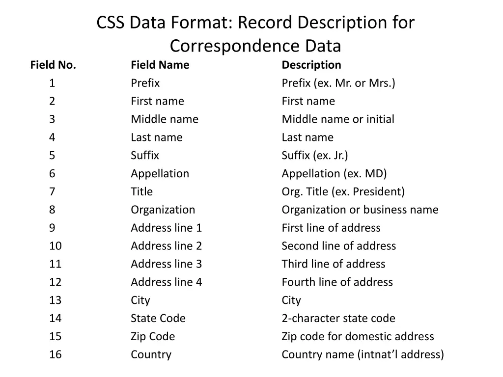 css data format record description