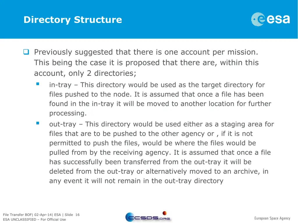 directory structure