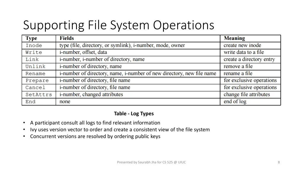 supporting file system operations