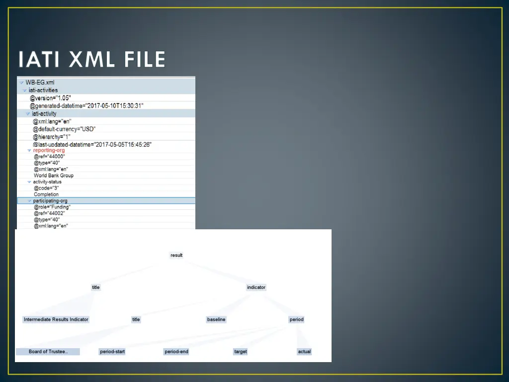 iati xml file