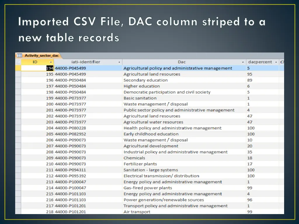 imported csv file dac column striped