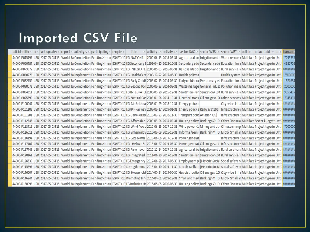 imported csv file