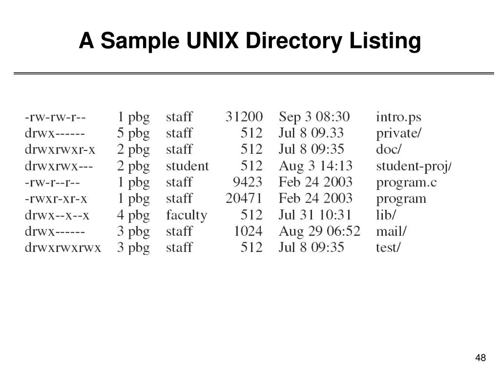 a sample unix directory listing