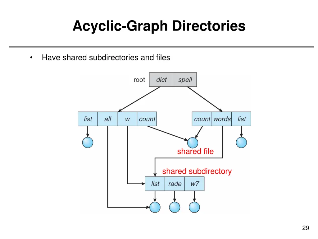 acyclic graph directories