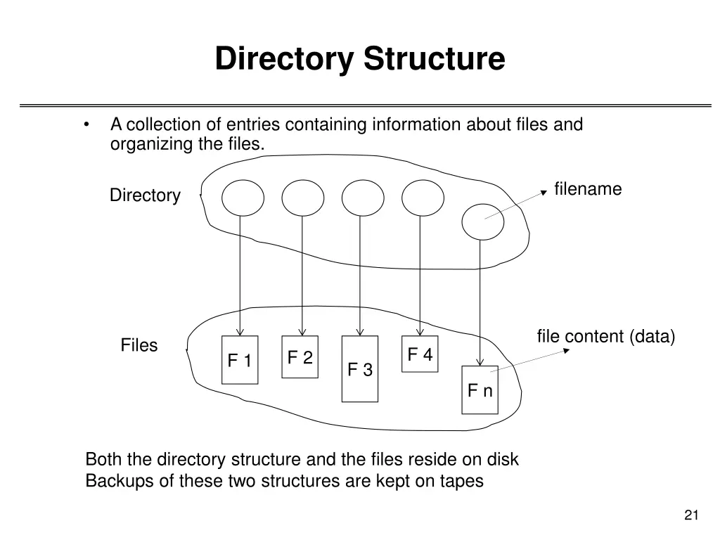 directory structure