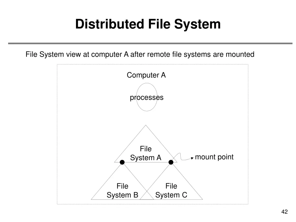 distributed file system 1