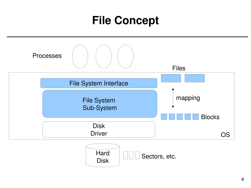 file concept 1