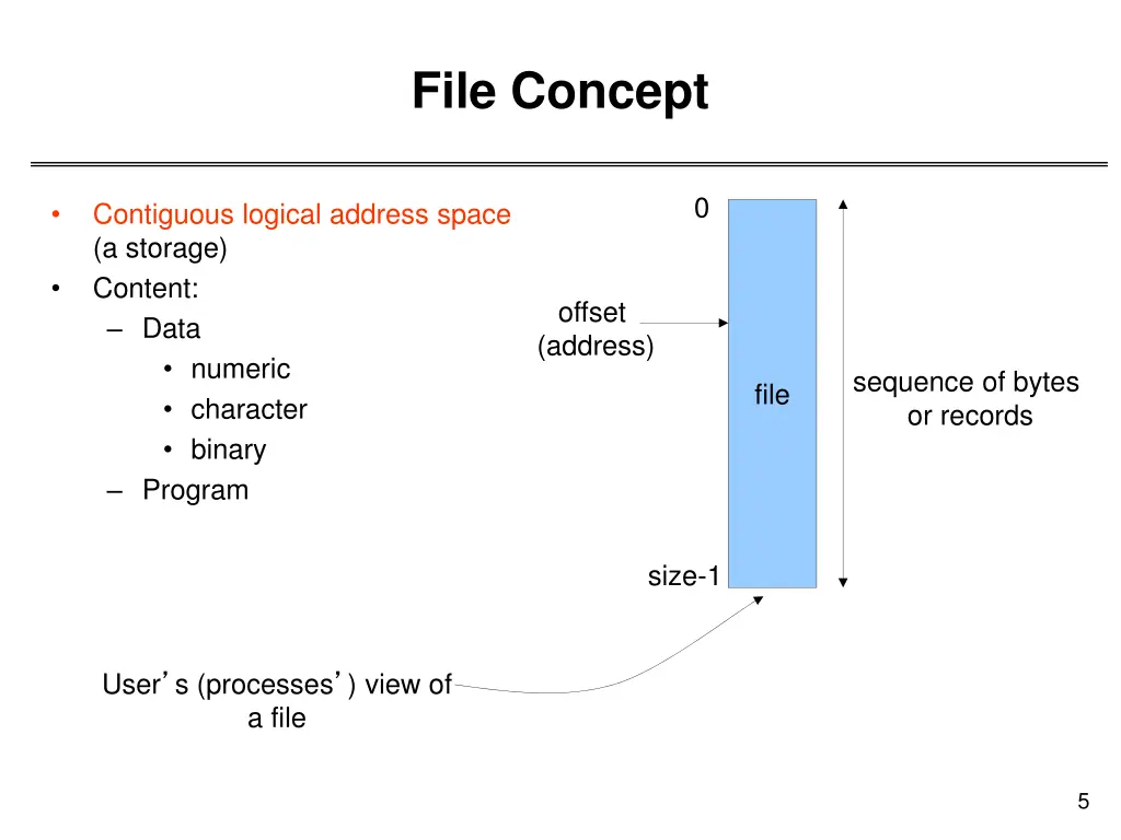 file concept 2