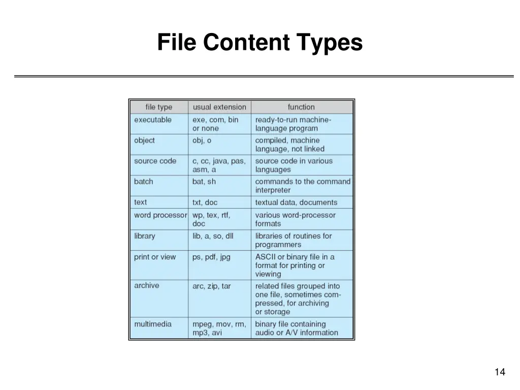 file content types