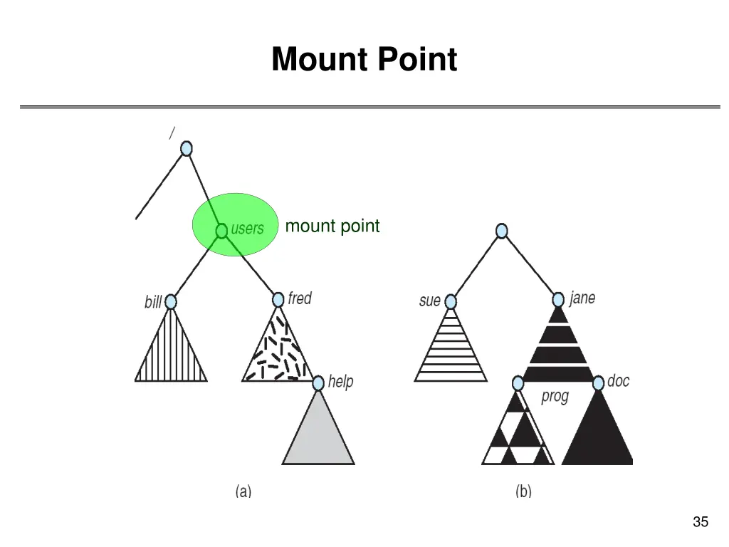 mount point