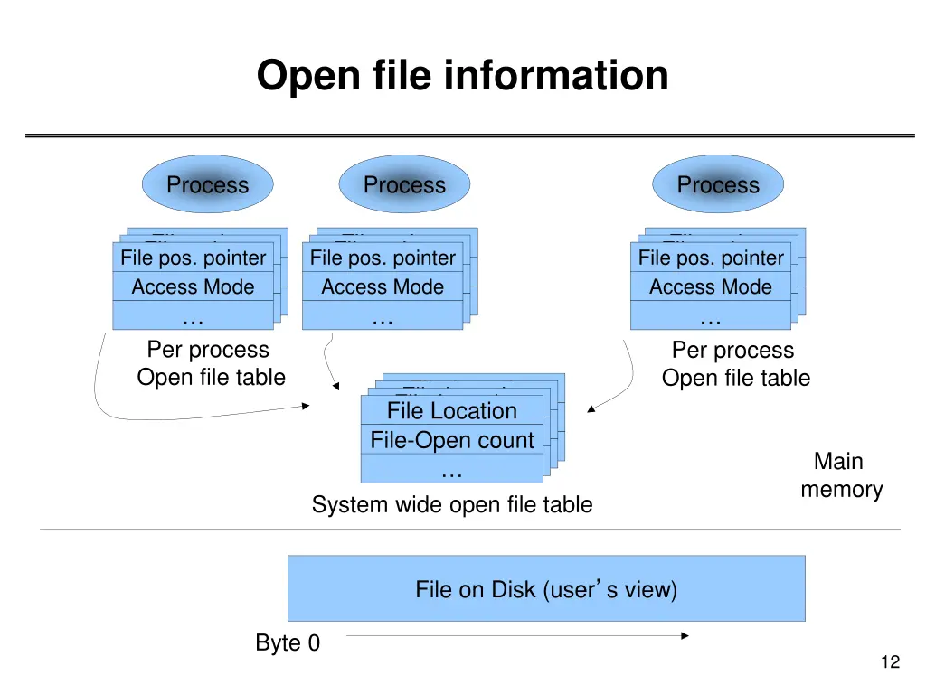 open file information