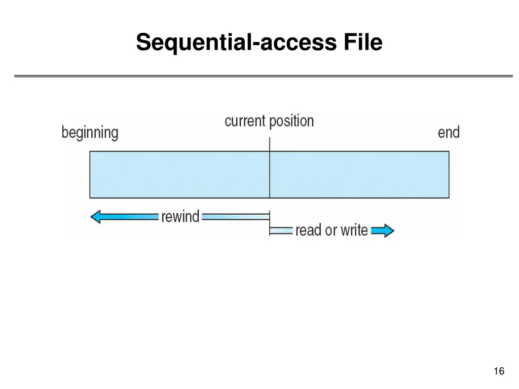 sequential access file