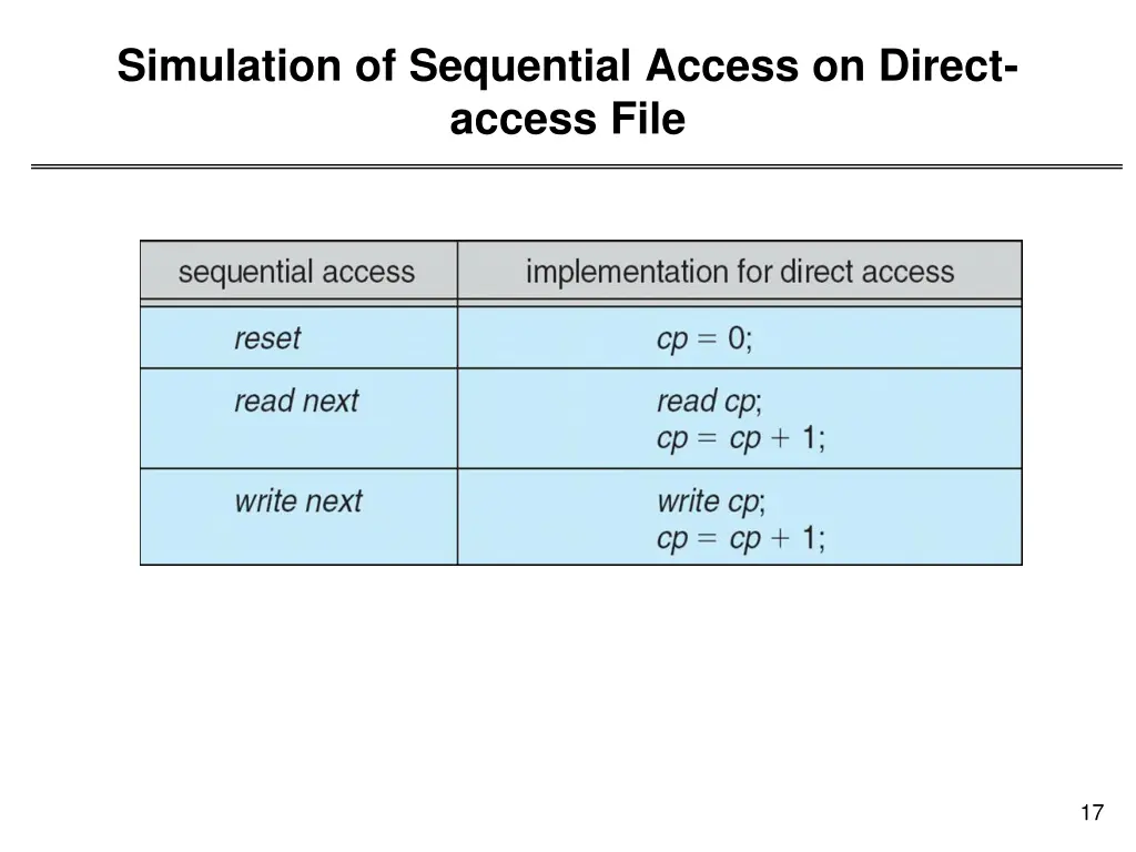 simulation of sequential access on direct access