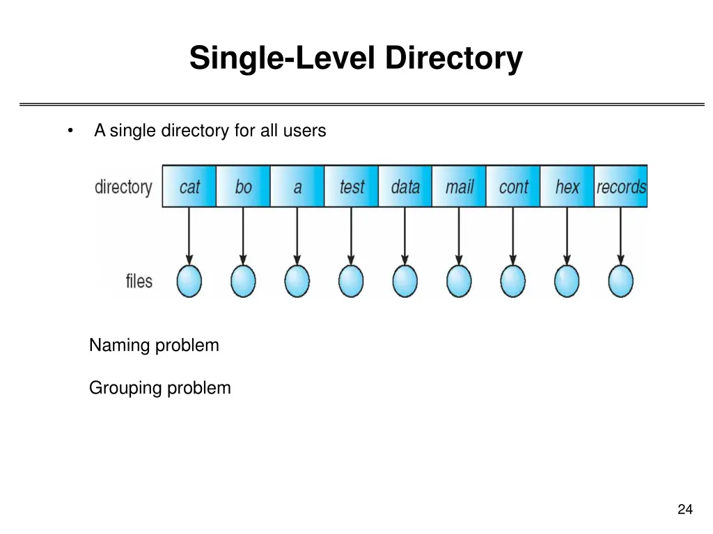 single level directory