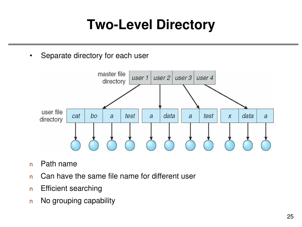 two level directory