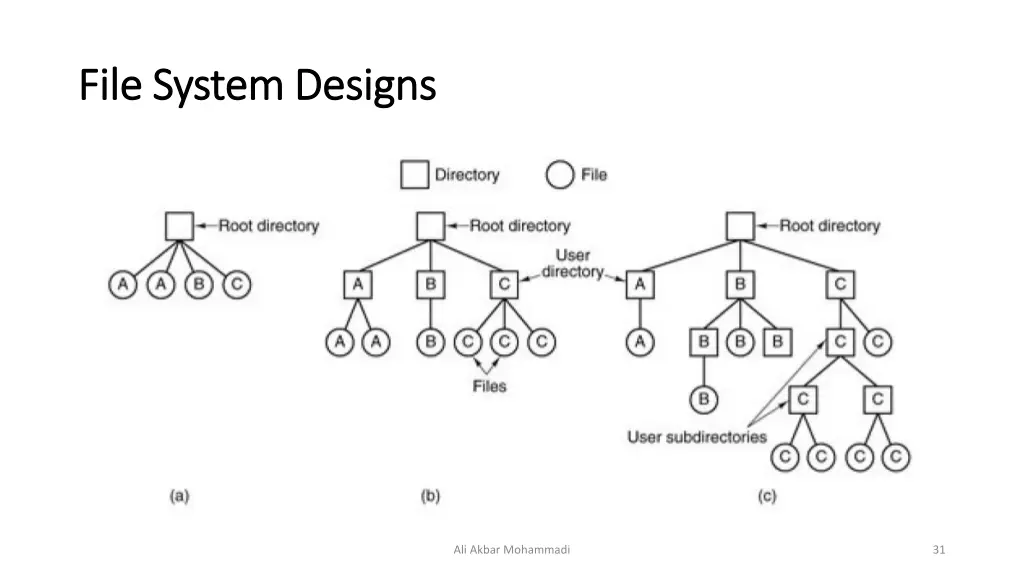 file system designs file system designs 1