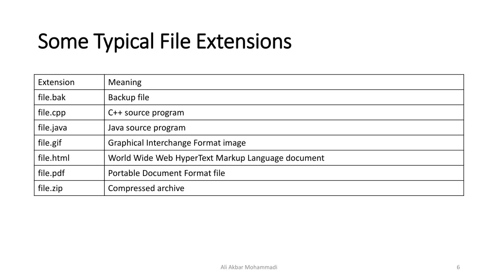 some some typical file extensions typical file