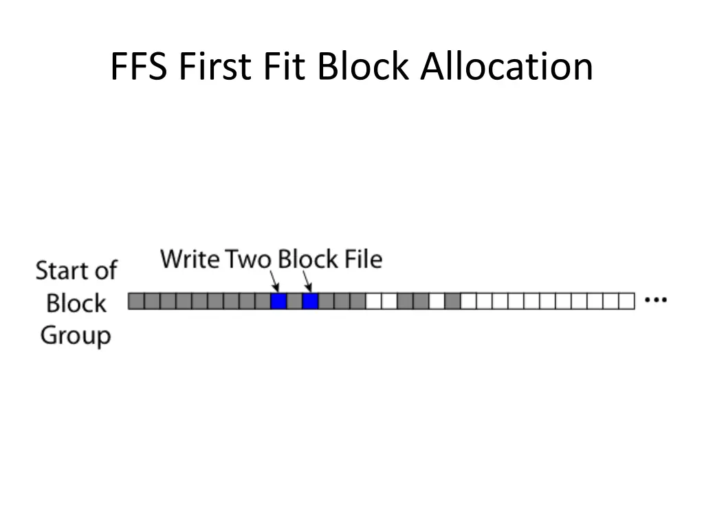 ffs first fit block allocation 1