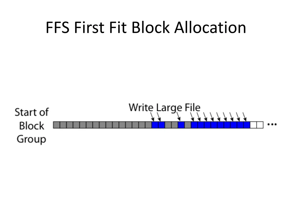 ffs first fit block allocation 2