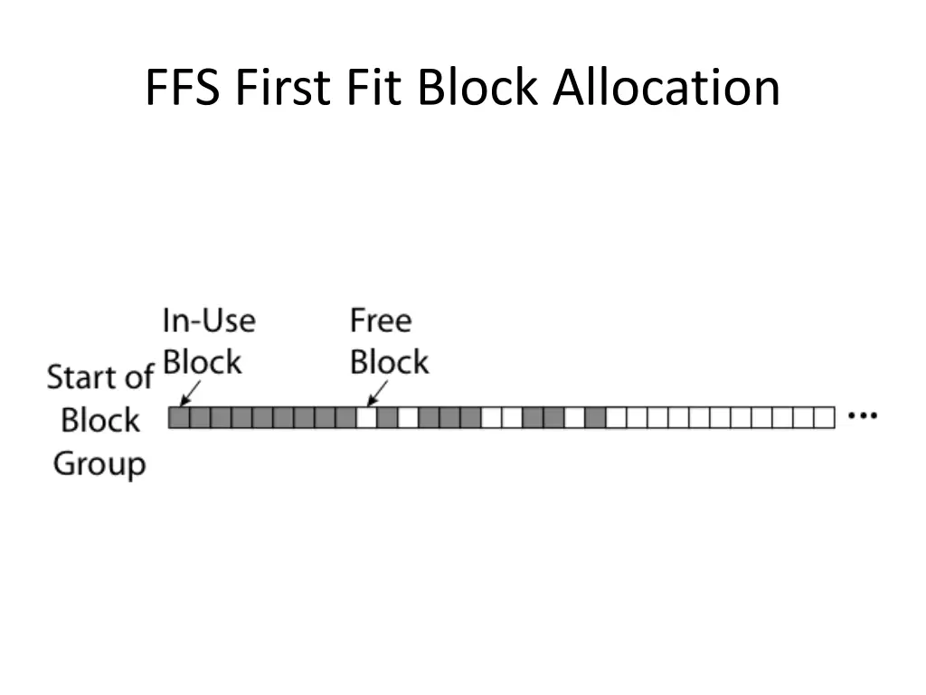 ffs first fit block allocation