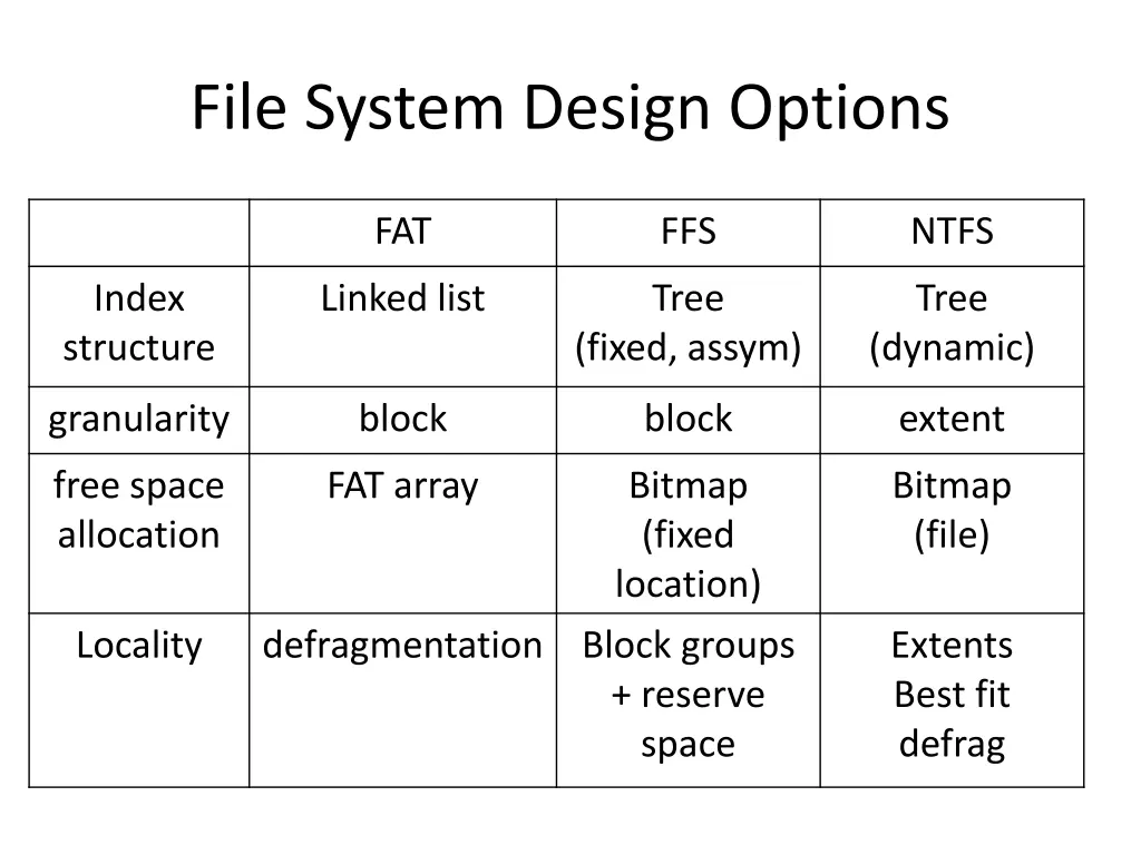 file system design options