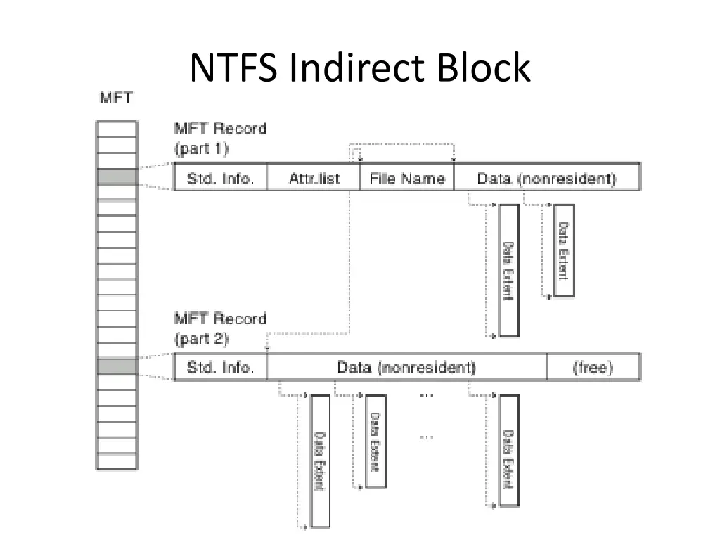 ntfs indirect block