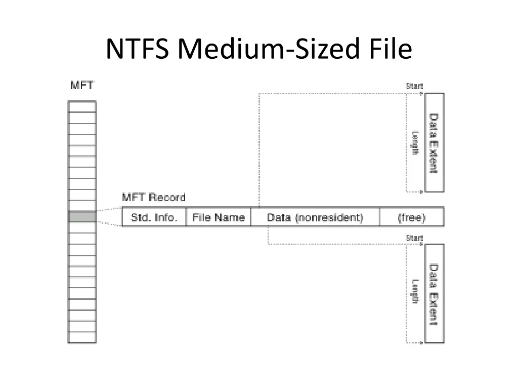 ntfs medium sized file