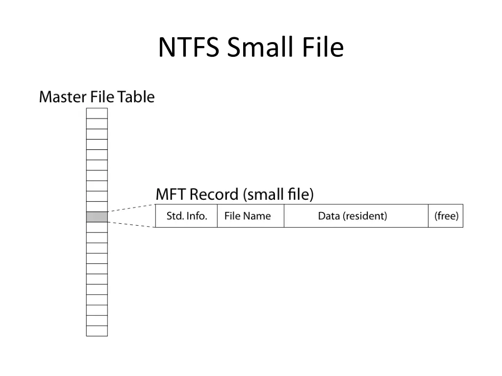 ntfs small file