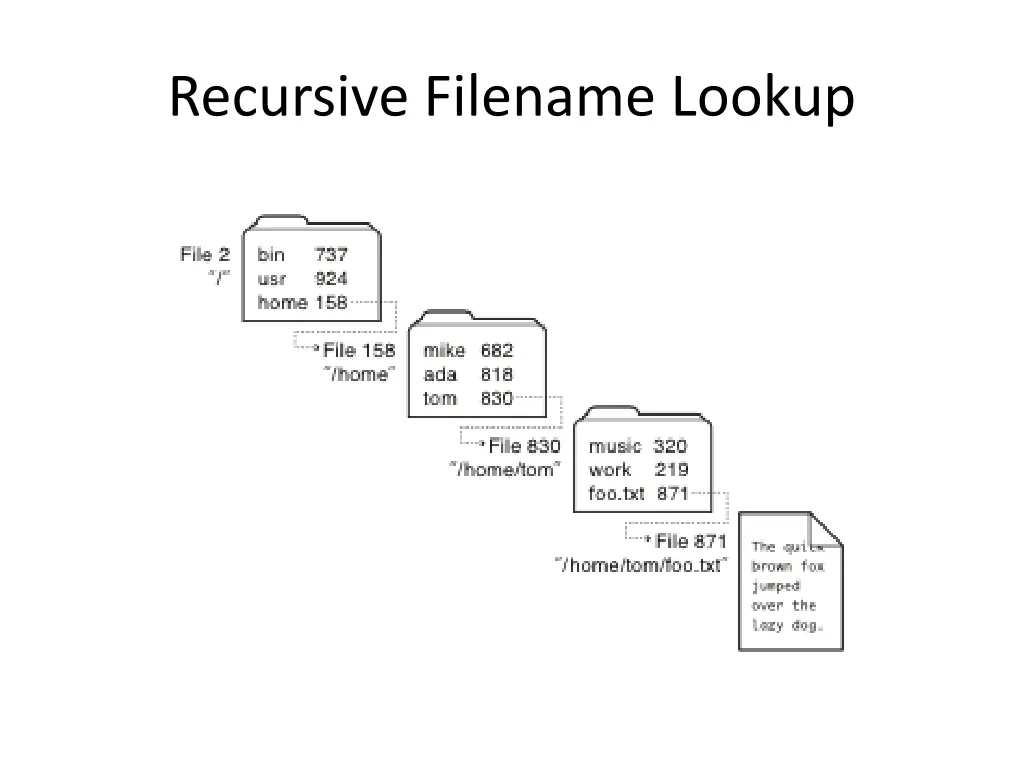 recursive filename lookup