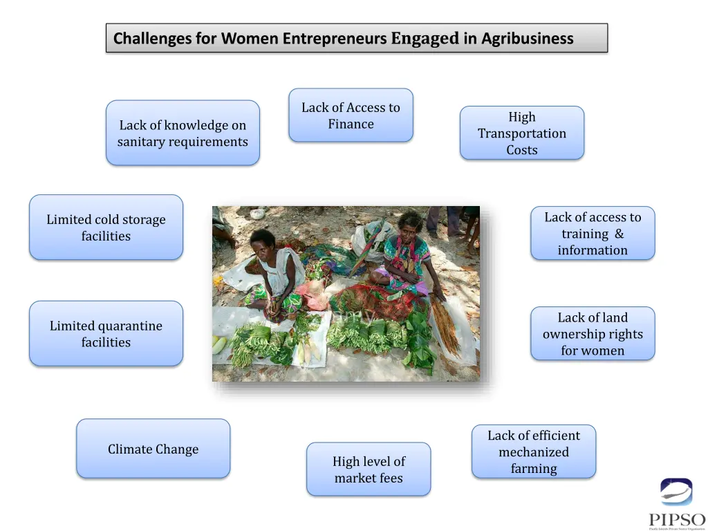 challenges for women entrepreneurs engaged