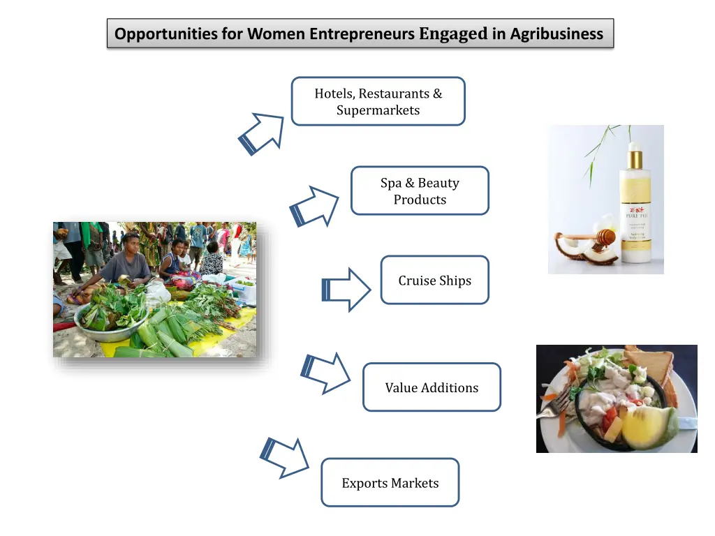 opportunities for women entrepreneurs engaged