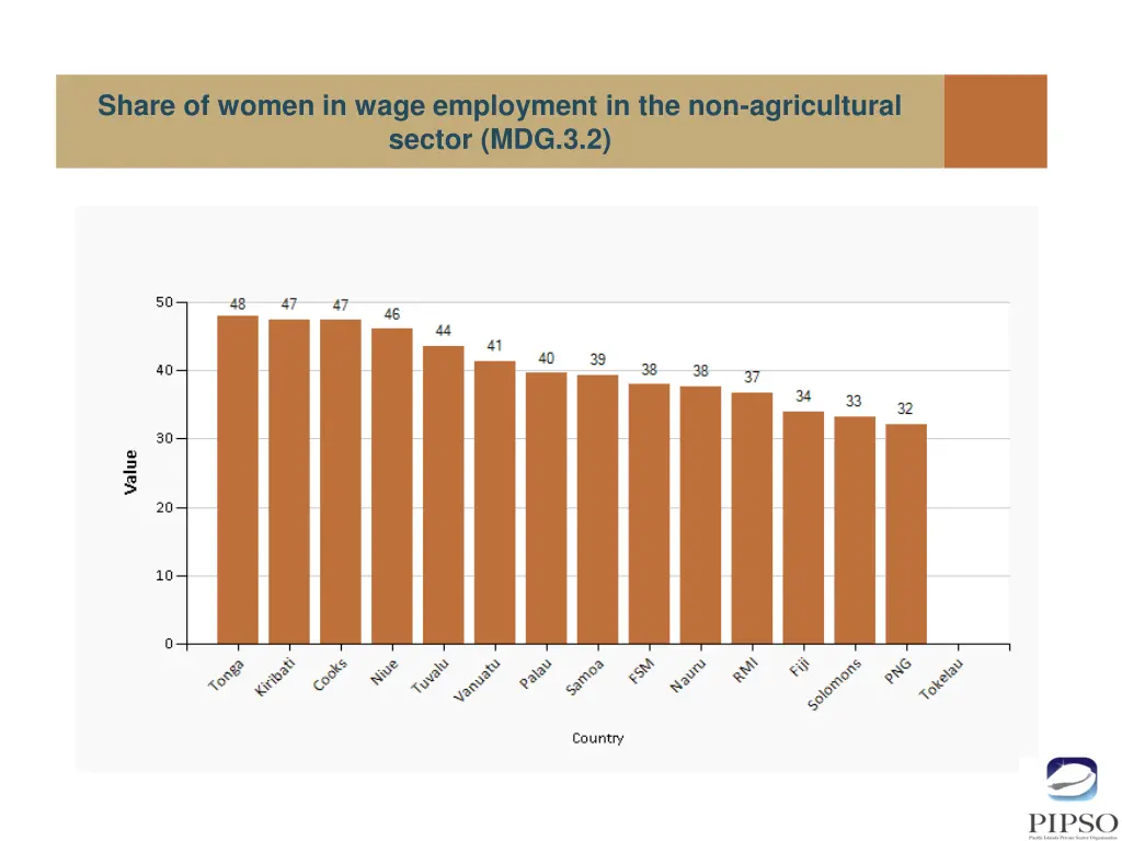 share of women in wage employment