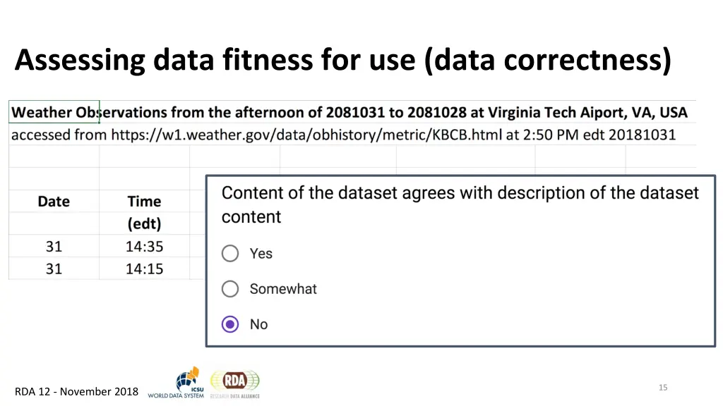 assessing data fitness for use data correctness 2