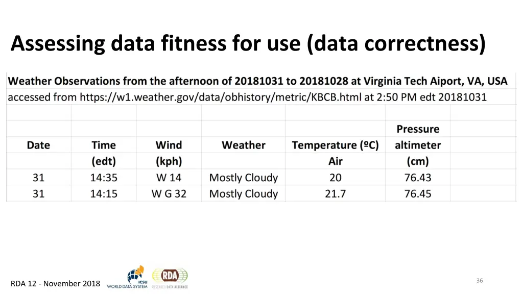 assessing data fitness for use data correctness 3