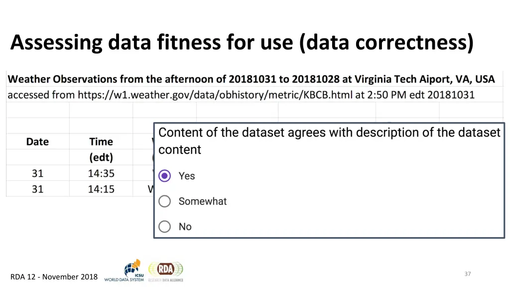 assessing data fitness for use data correctness 4