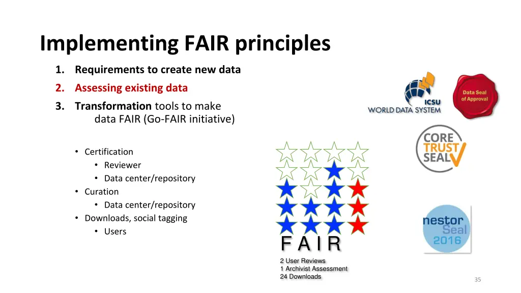 implementing fair principles 1