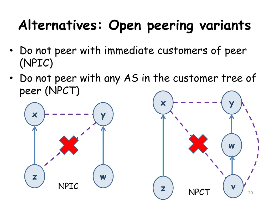 alternatives open peering variants