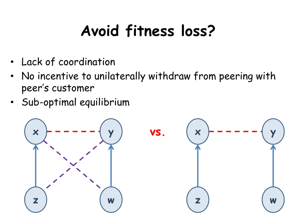 avoid fitness loss